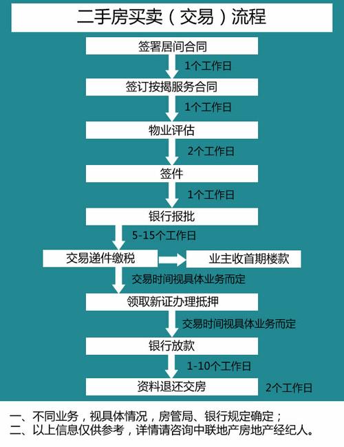 成都都江堰房屋抵押贷款流程全解析(成都都江堰房产交易中心)